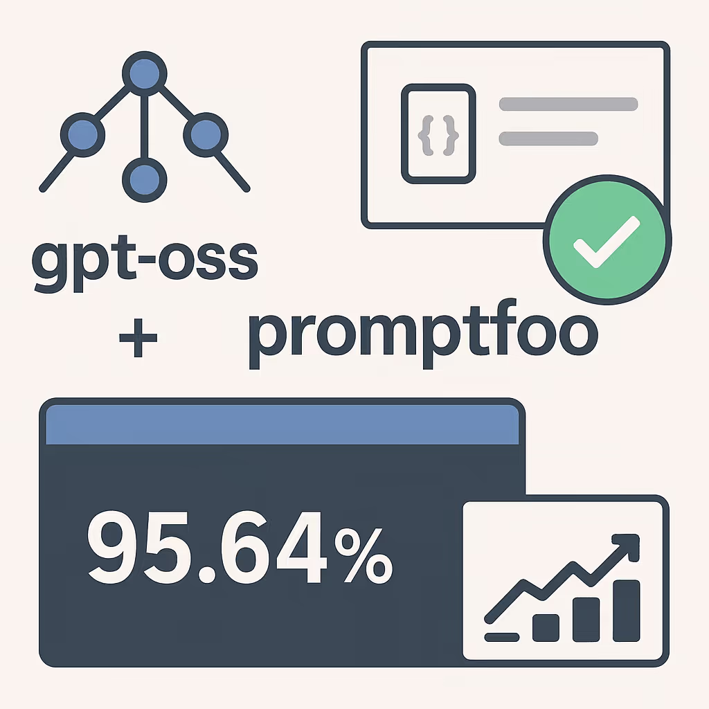 gpt-oss:20bでpromptfooのテストケースを試してみる
