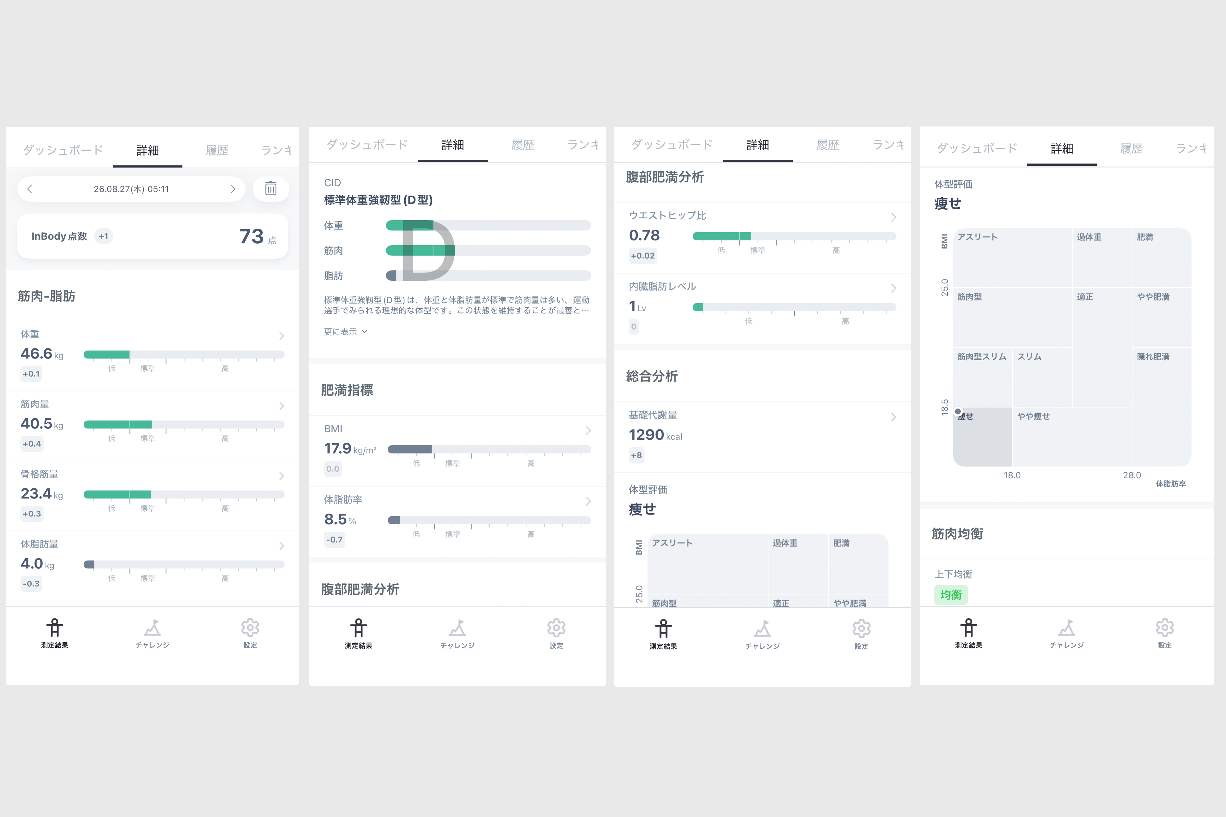 InBodyアプリで記録した測定データ