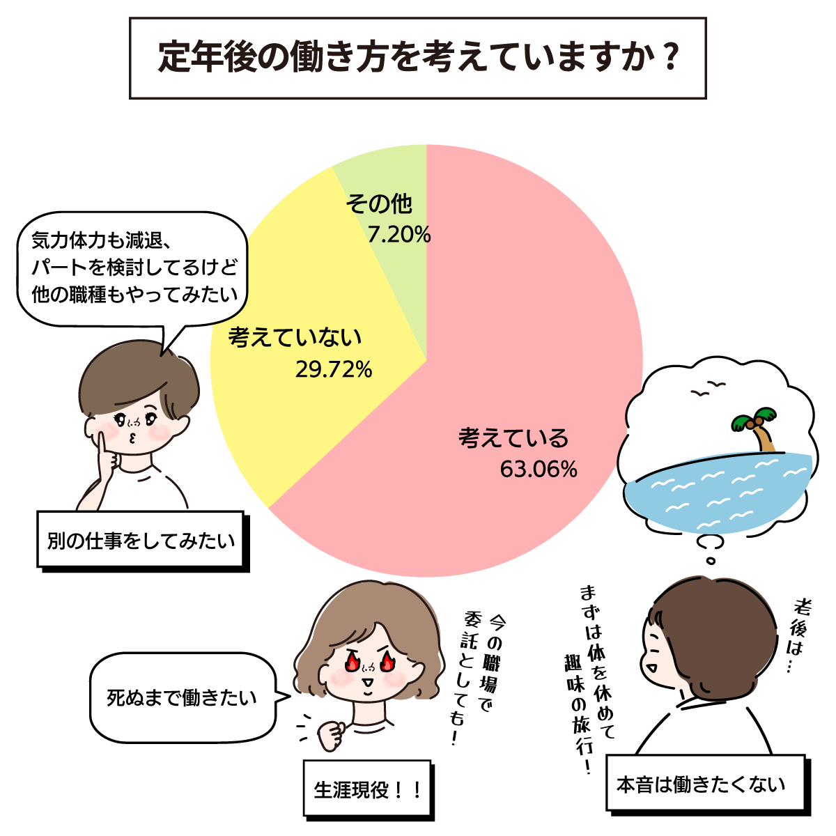 定年後の働き方