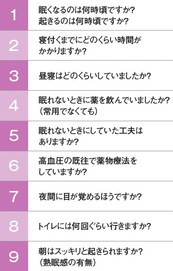 睡眠チェック表