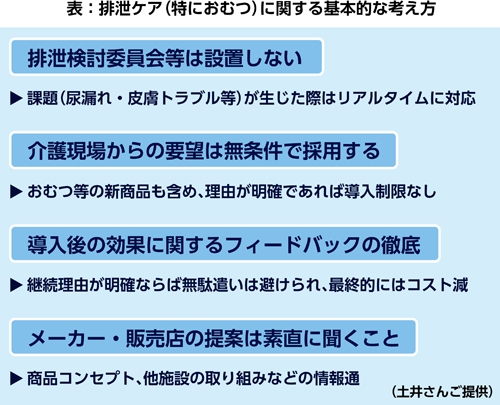 排泄ケアに関する基本的な考え方
