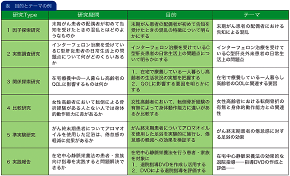 目的とテーマの例