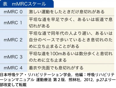 mMRCスケール