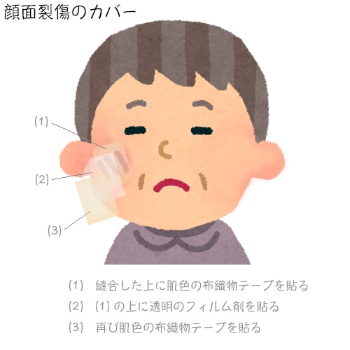 顔面裂傷のカバー