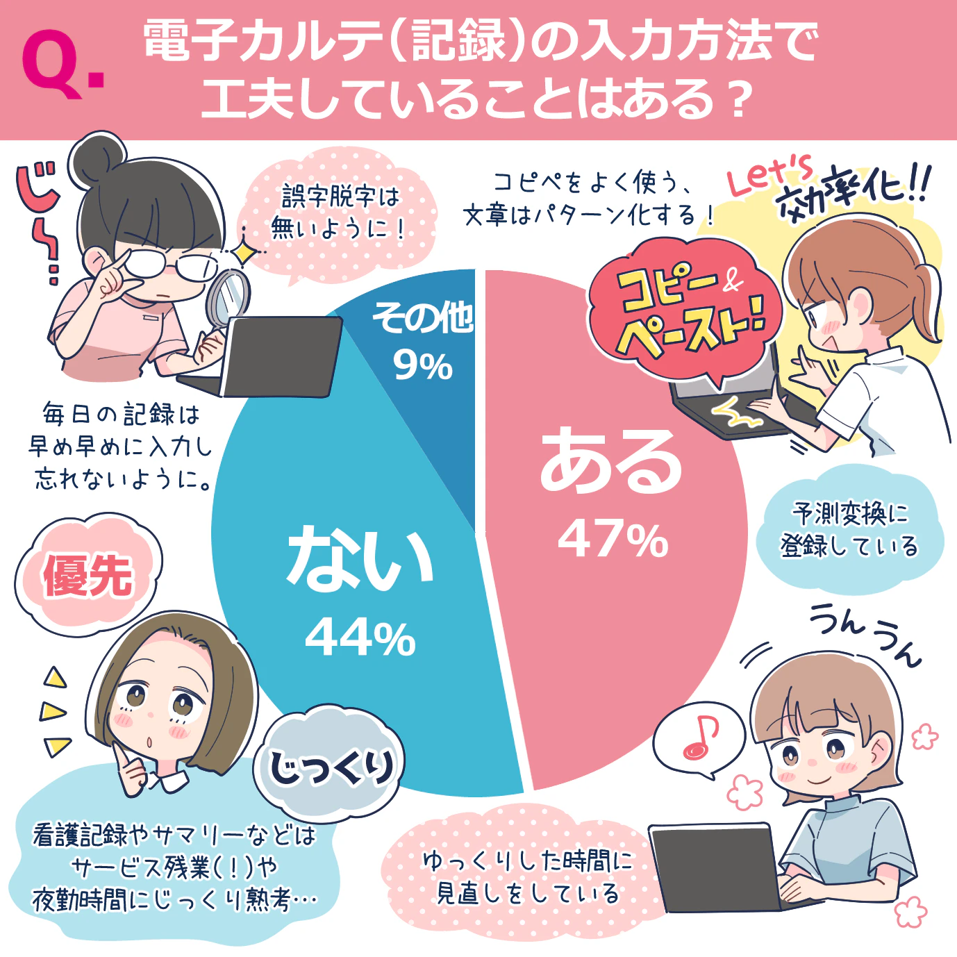電子カルテ(記録)入力の工夫とは?