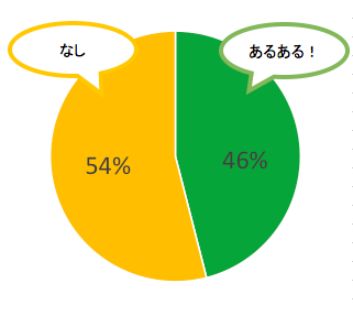 omimaikangoshi