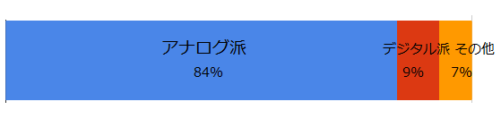 lwatch