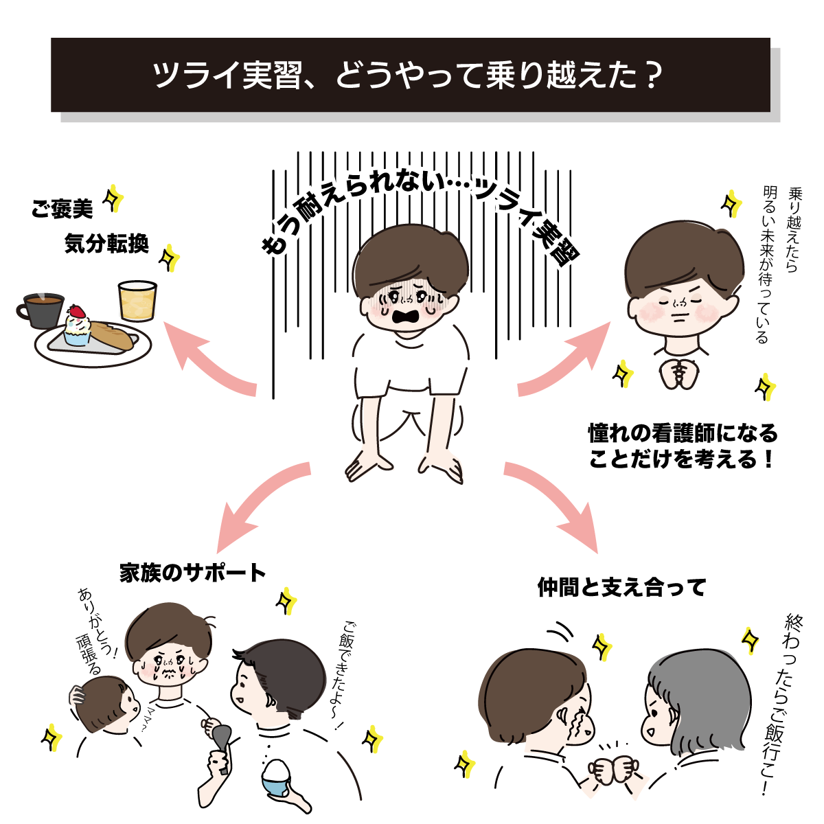 実習の乗り越え方