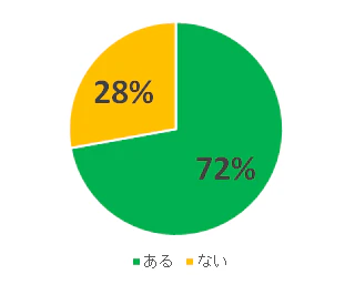 himitsu