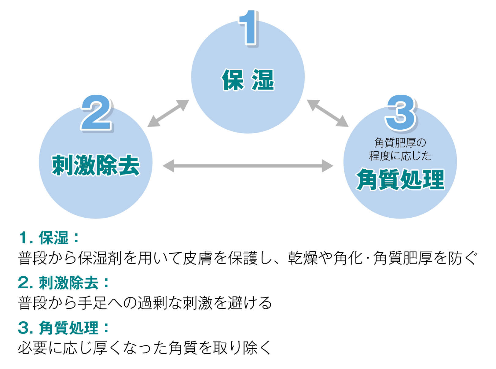 手足症候群の予防法