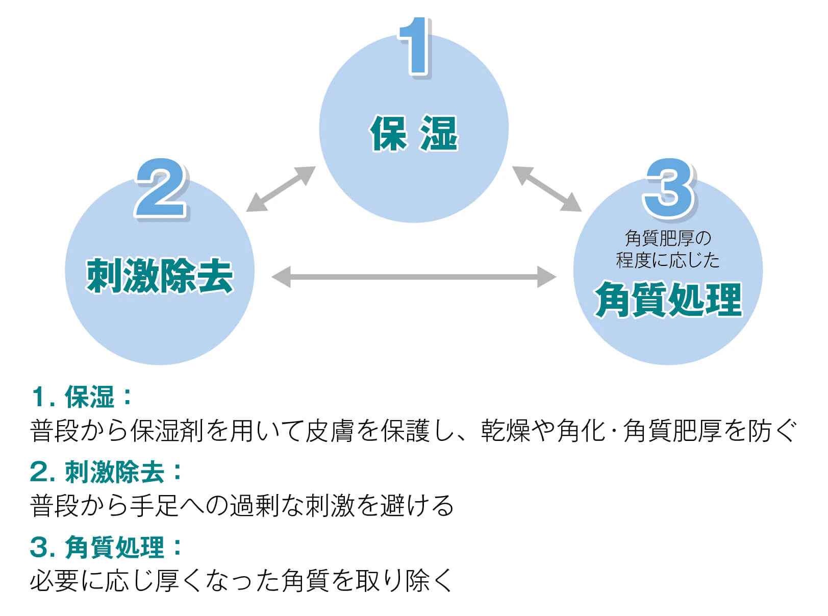手足症候群の予防法