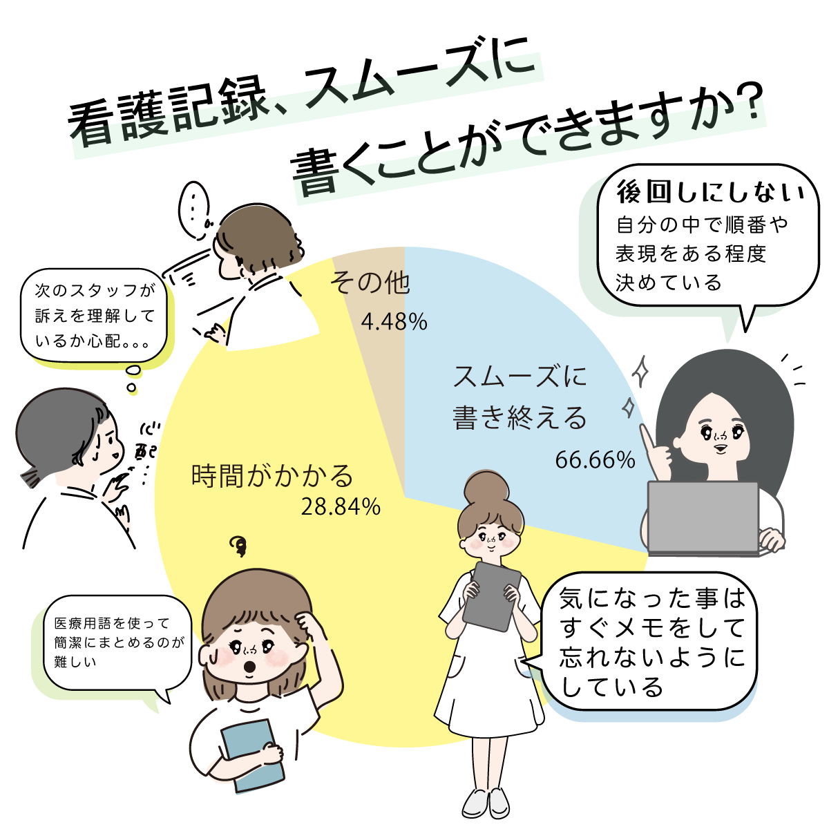 看護記録をスムーズに書くために