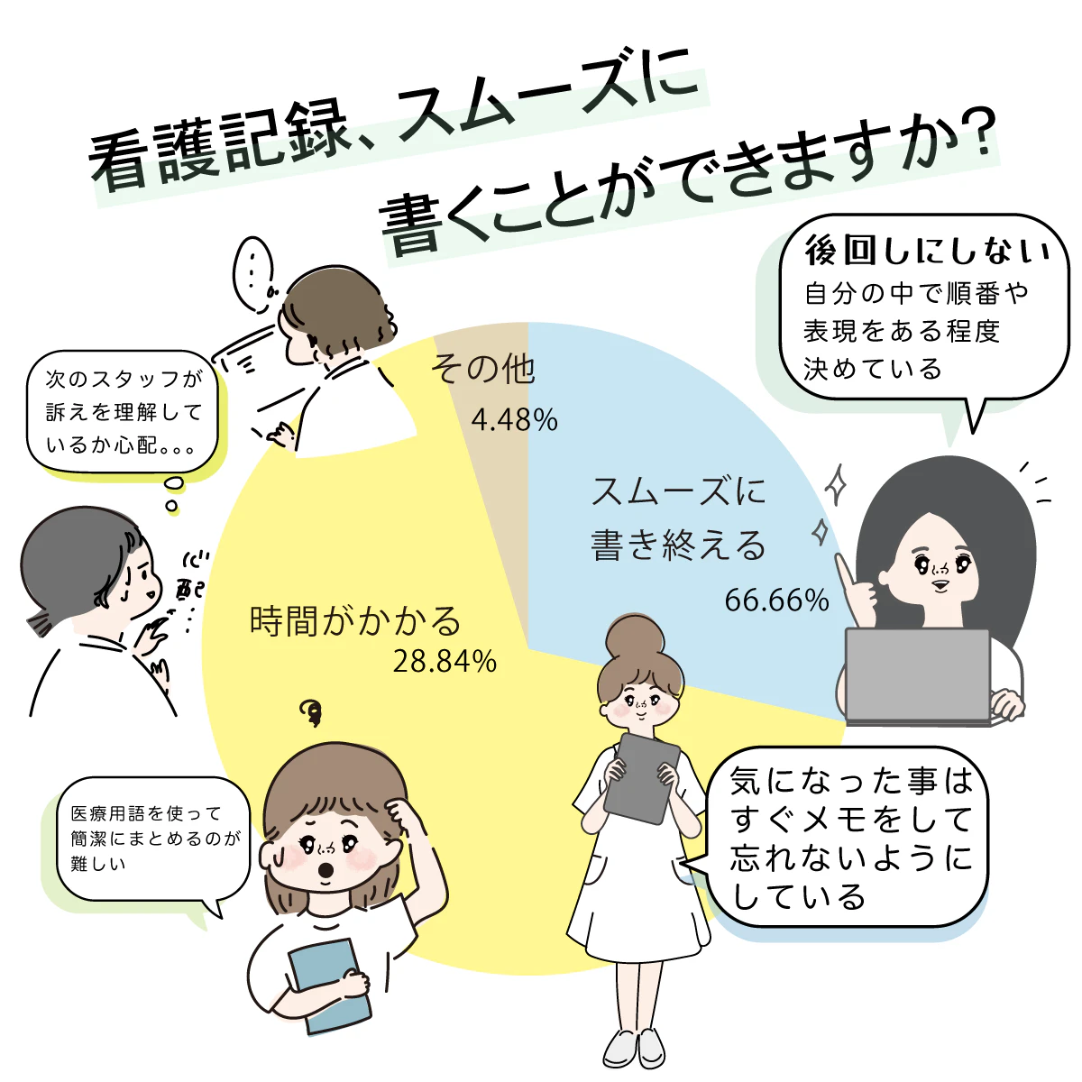 看護記録をスムーズに書くために
