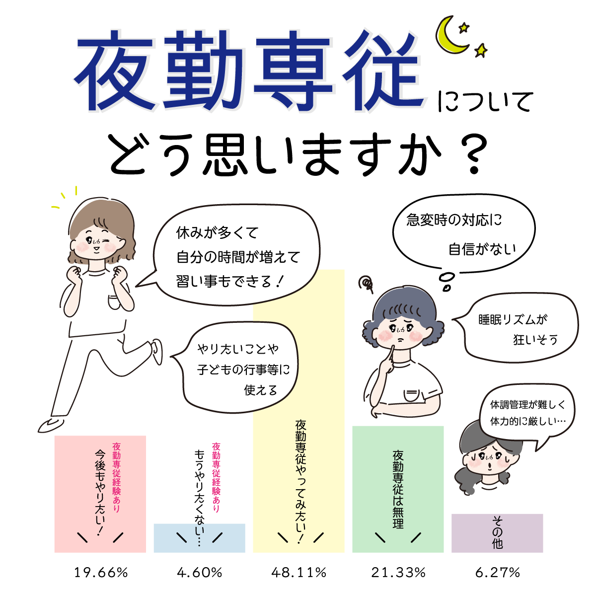 夜勤専従へのイメージと実際