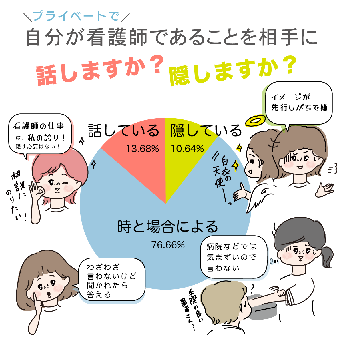 自分が看護師であると隠していますか?