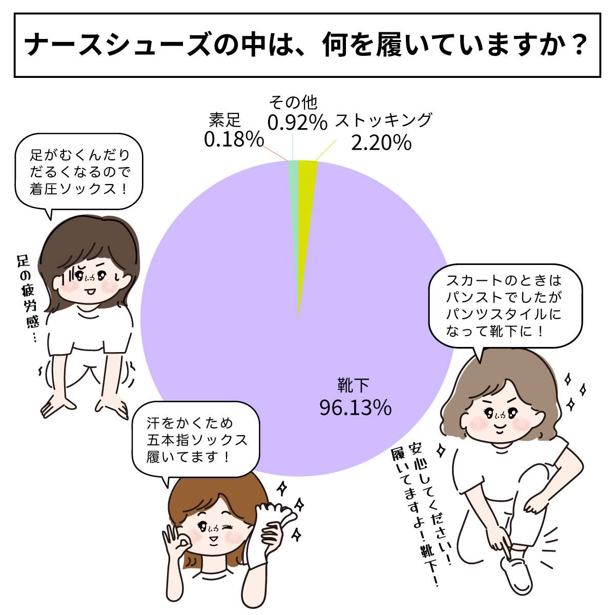 ナースシューズの中に何を履いてる?