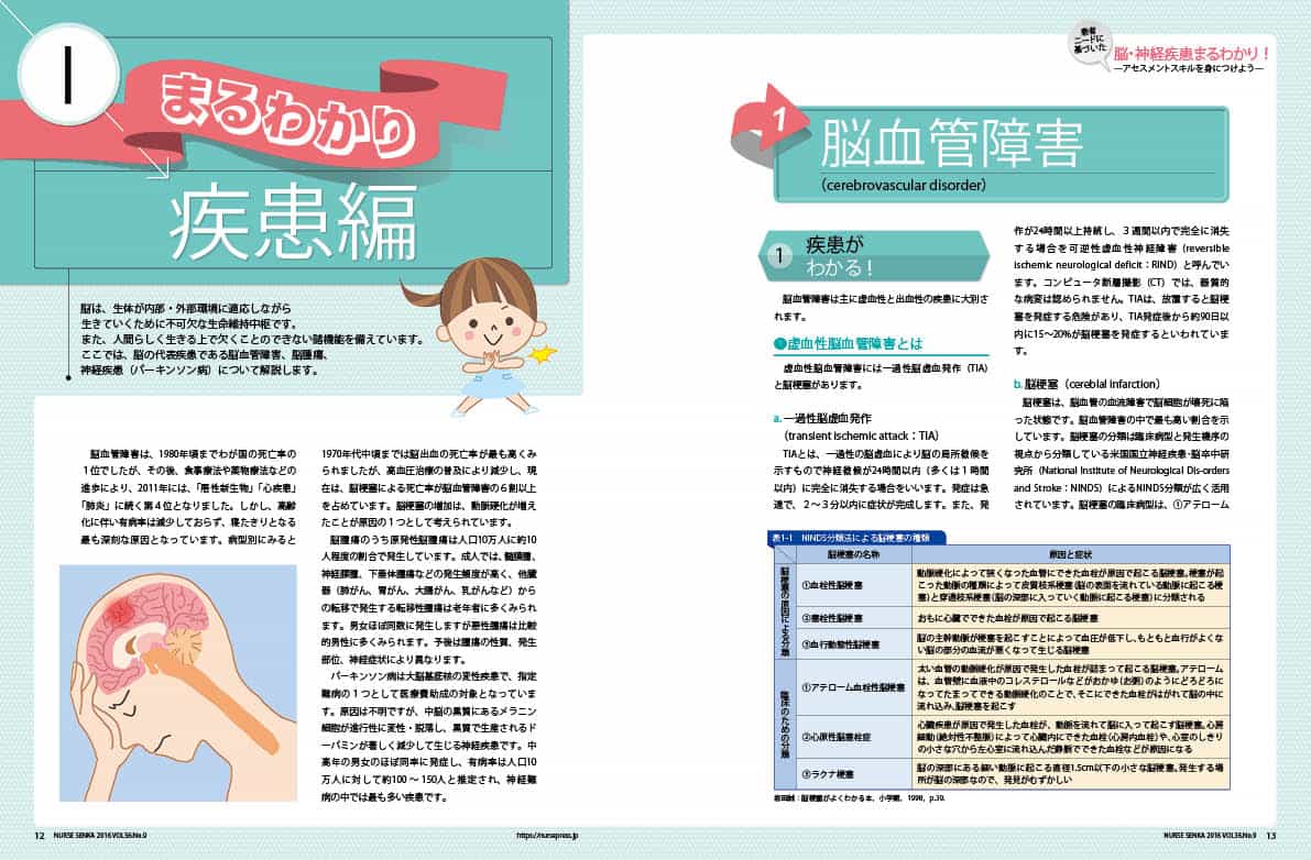 まるわかり疾患編特集1ページ