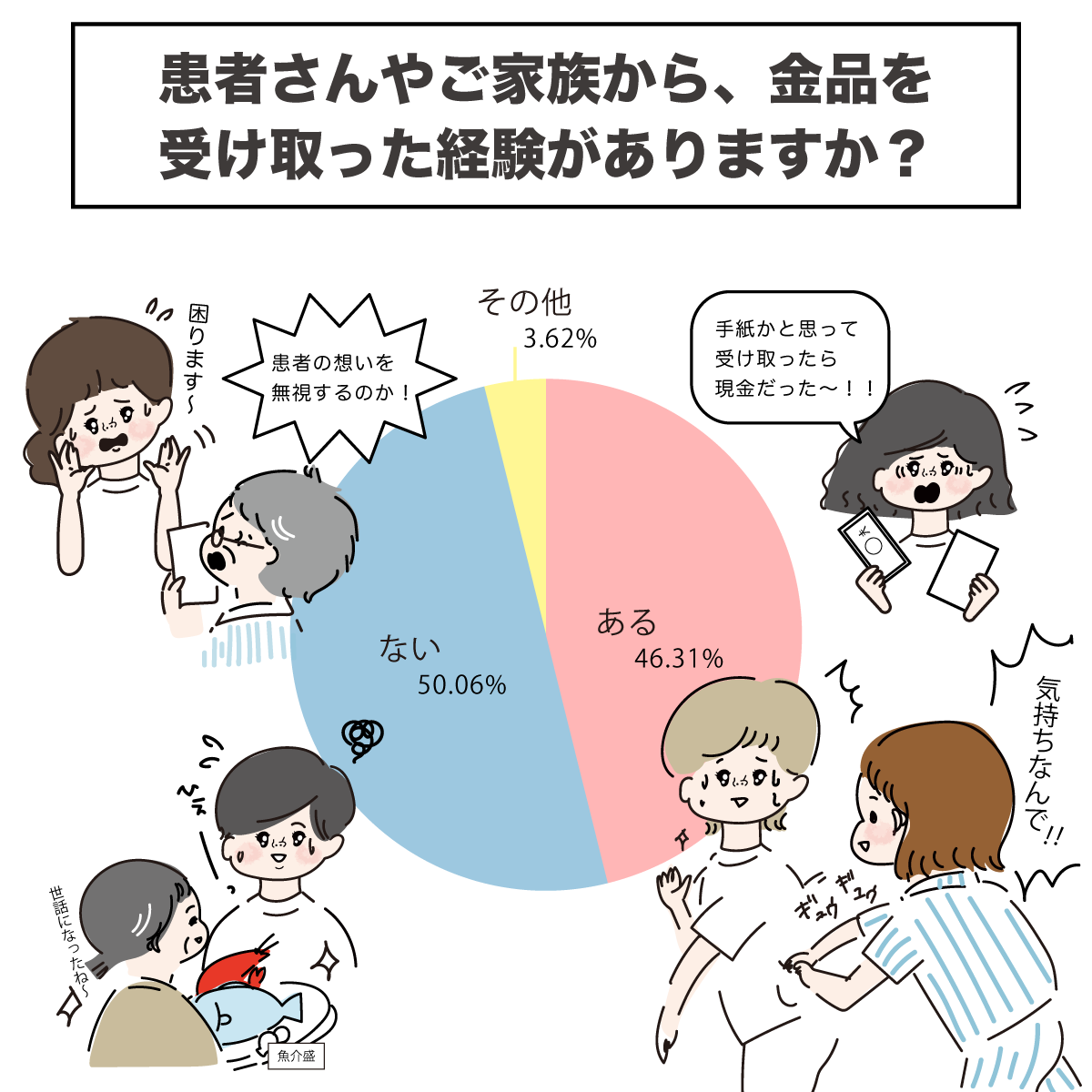 患者さんやご家族からの贈り物