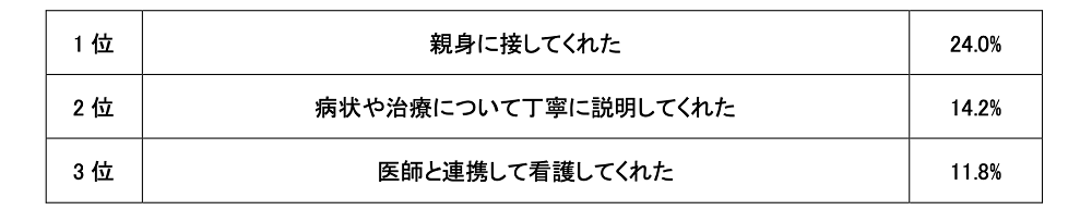 表6
