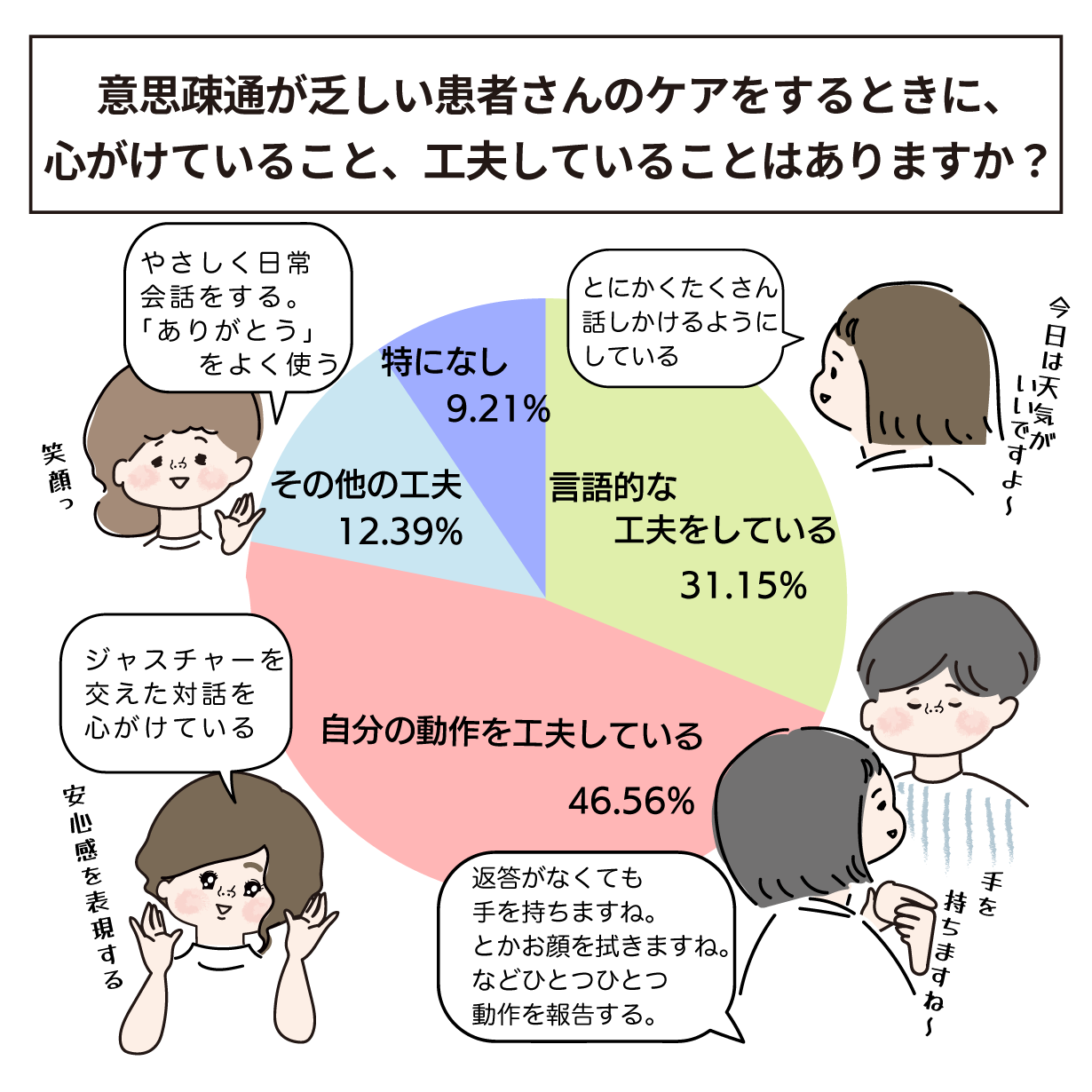 意思疎通が乏しい患者さんへの接し方