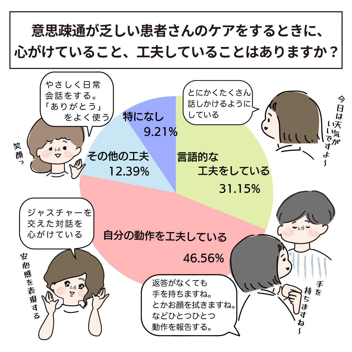 意思疎通が乏しい患者さんへの接し方