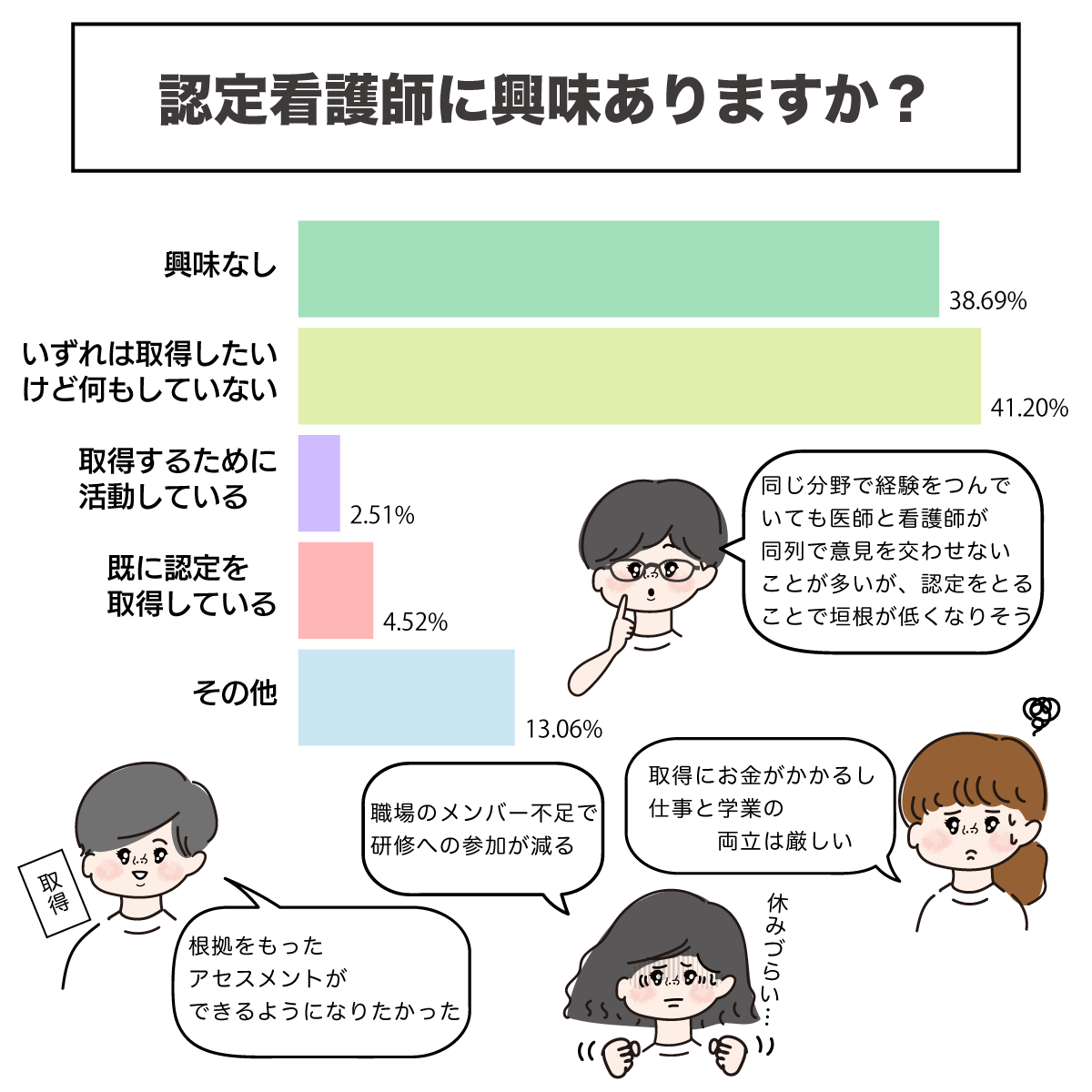 認定看護師への道