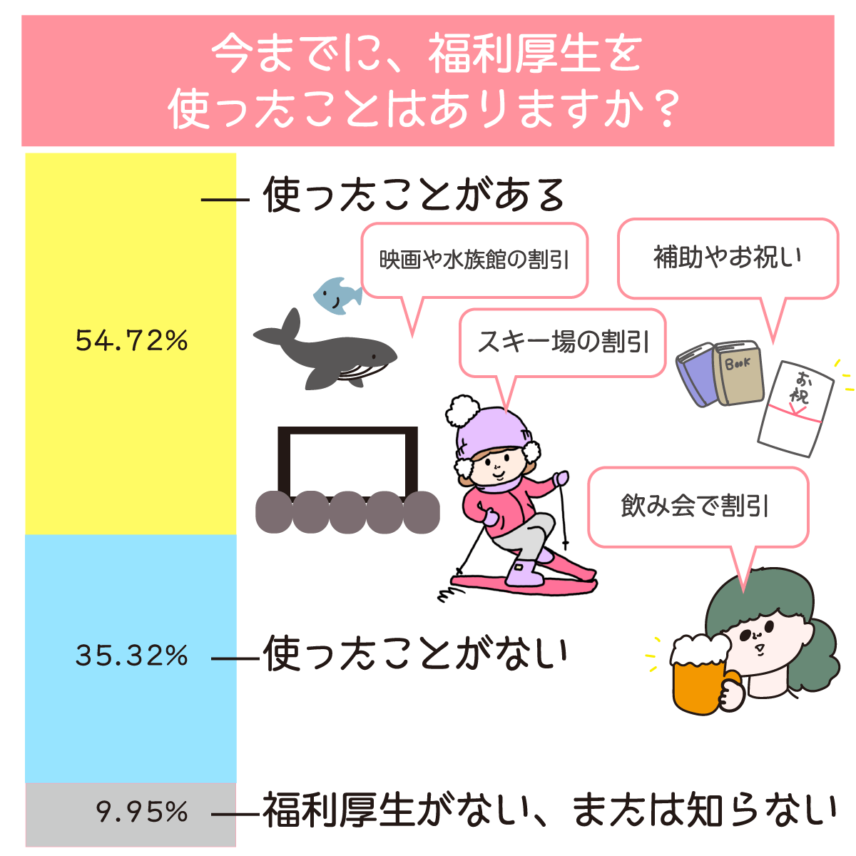 職場の福利厚生