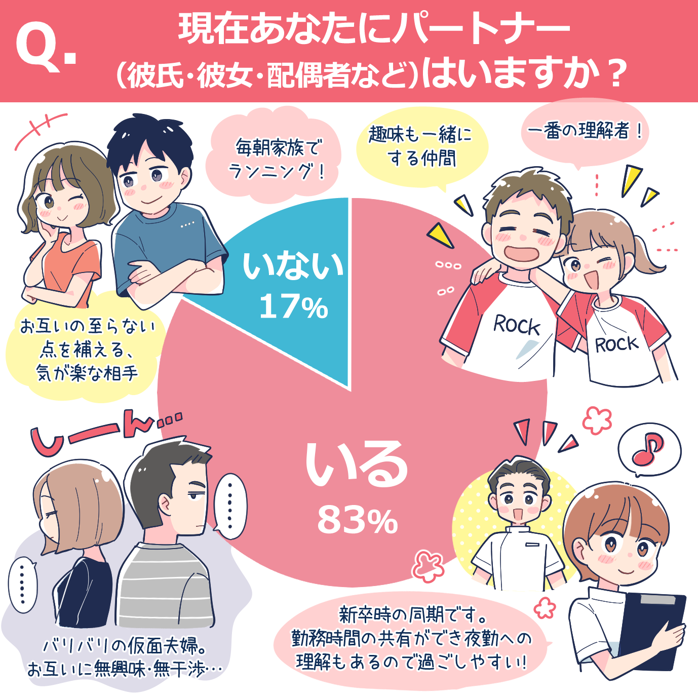 パートナー(彼氏、彼女、配偶者など)はいますか?