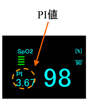 PI値の表示