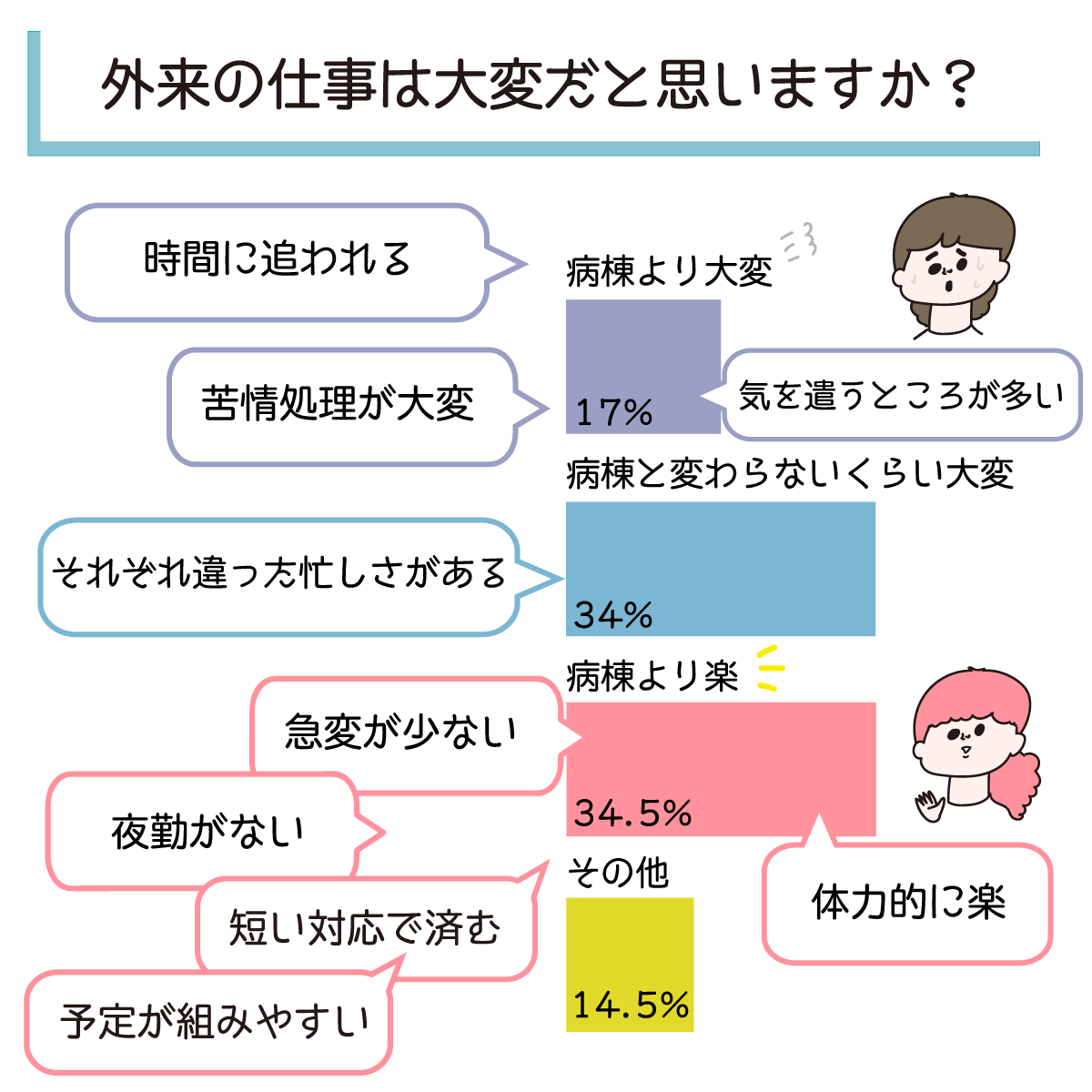 外来と病棟のお仕事比較