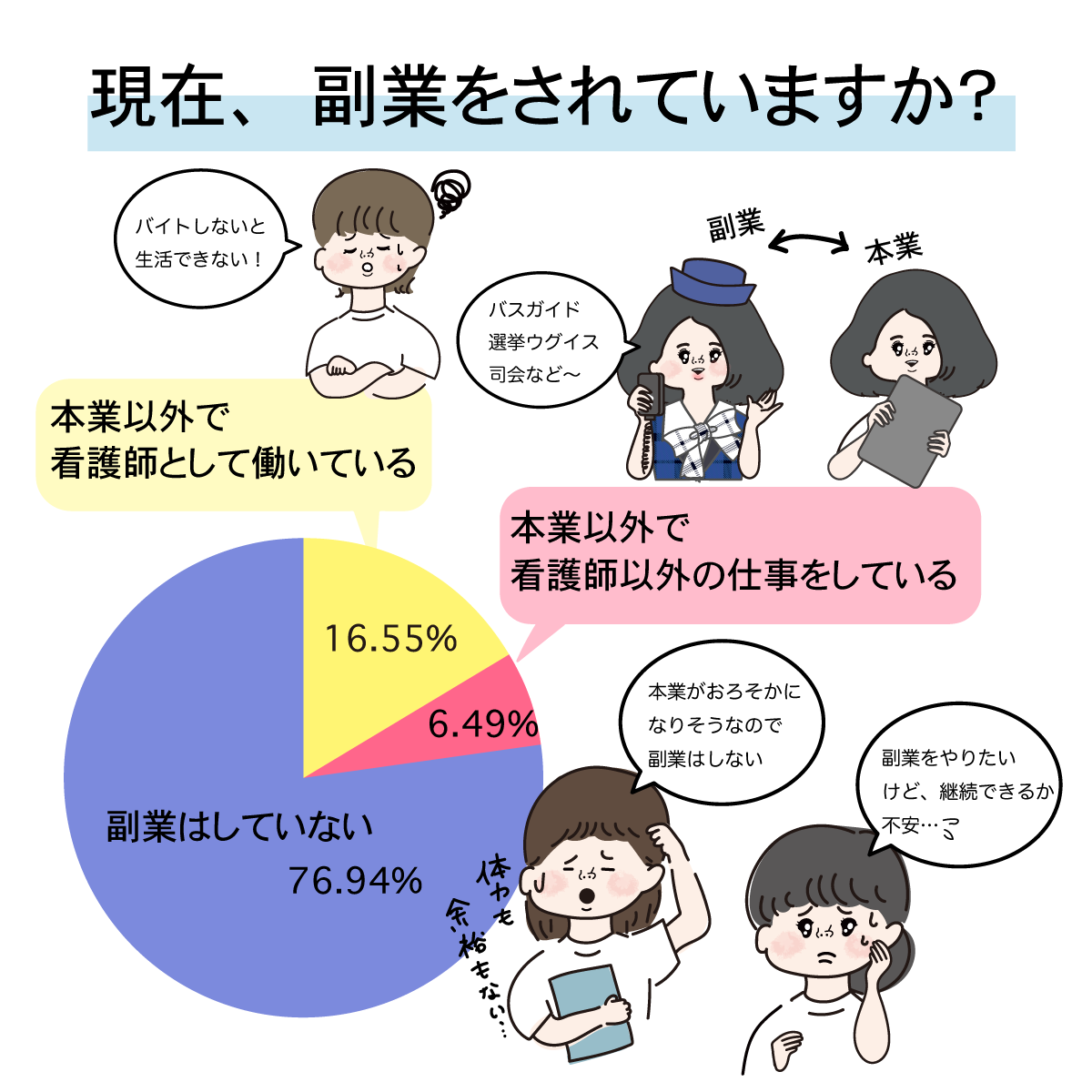 看護師の副業事情