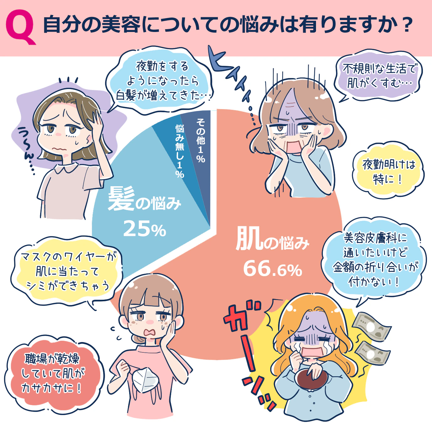 看護師の美容の悩み