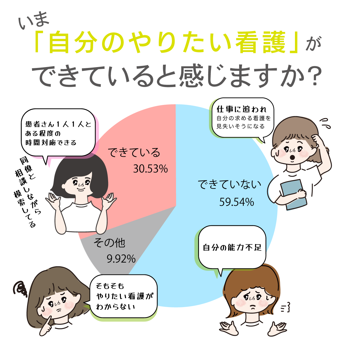 自分のやりたい看護