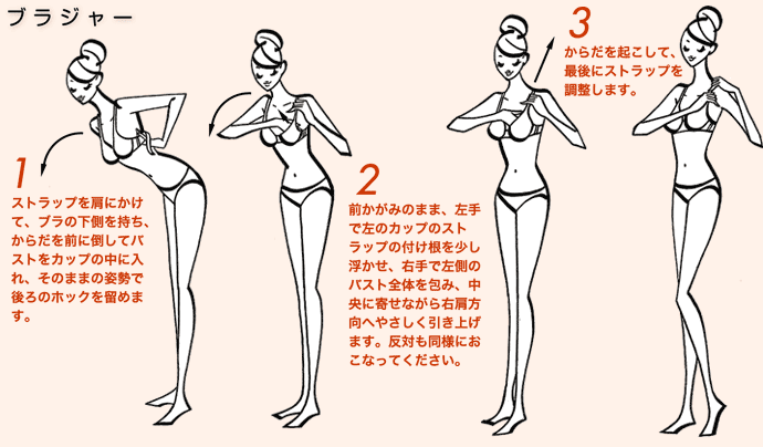 アンダーウェアを正しく知ろう!