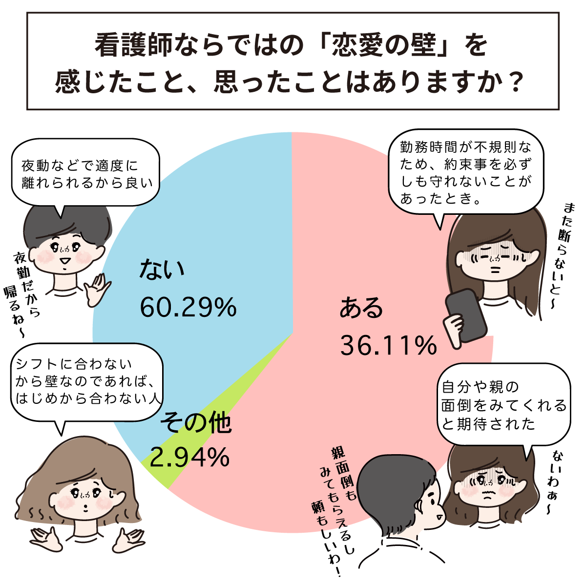 ナースの感じる「恋愛の壁」