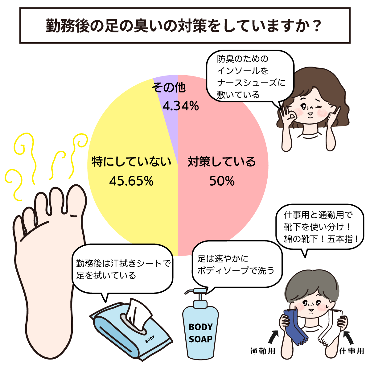 勤務後の足の臭い対策