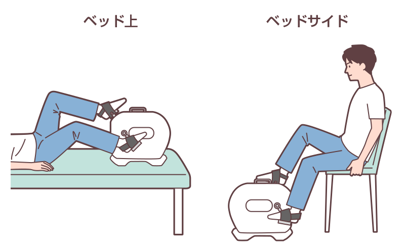 図2 病棟で自転車エルゴメータを行う場合のイメージ