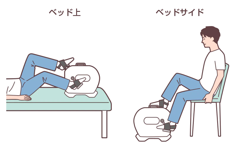 図2 病棟で自転車エルゴメータを行う場合のイメージ
