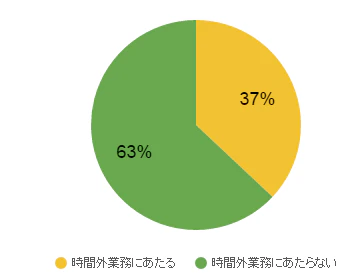 report