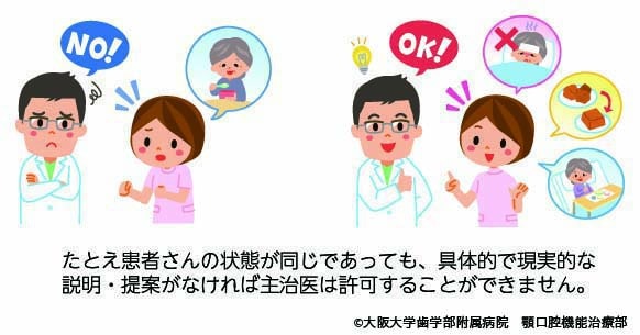 経口摂取によって生じるリスクに対して実施可能な対応について話し合っているイラスト