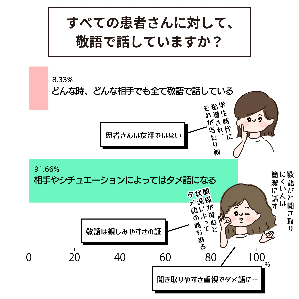 看護師の敬語とタメ語の使い分け