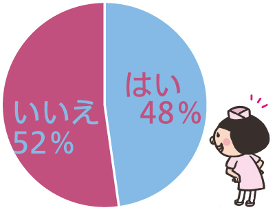 学会に参加したことがあるか