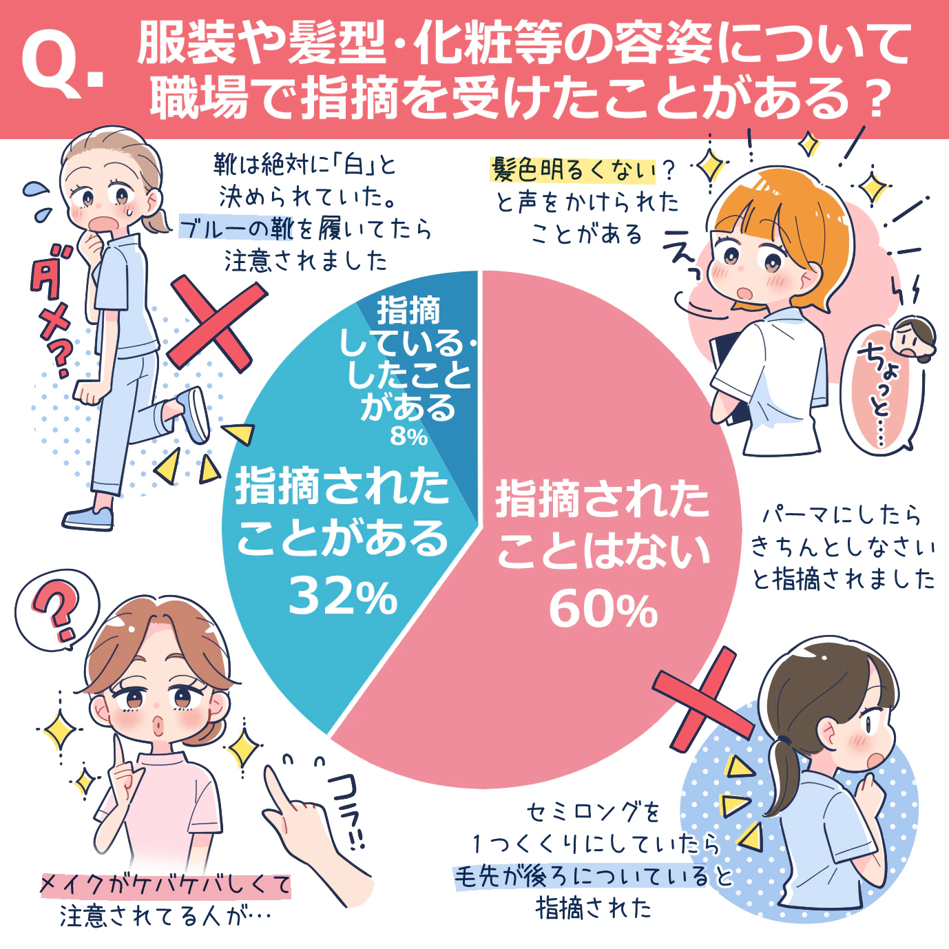 容姿への指摘