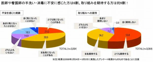 アンケート集計結果グラフ
