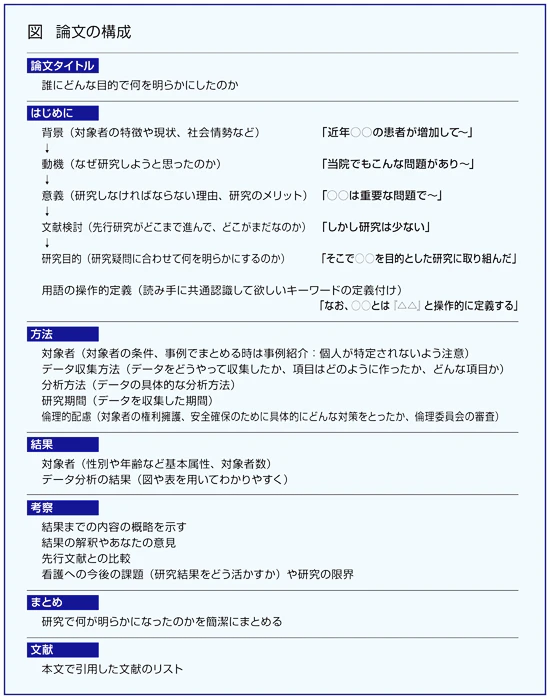 読者に内容が伝わりやすい論文の構成要素