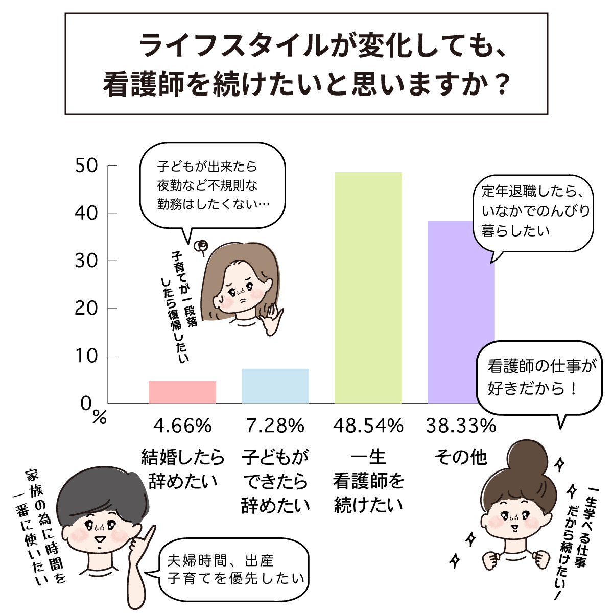 一生看護師を続ける?
