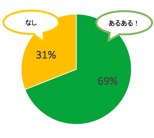 tuiryokousitakunaru