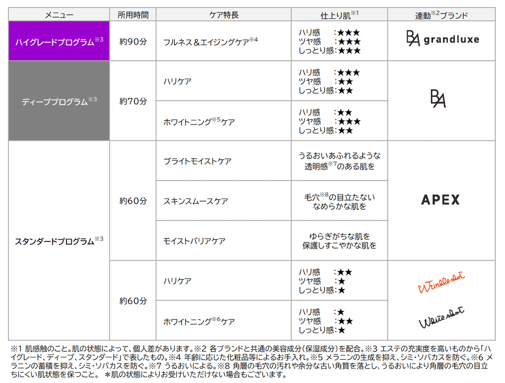 エステメニュー