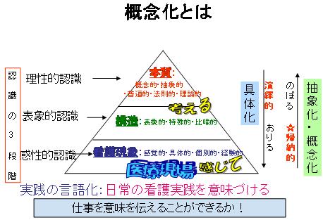概念化説明図
