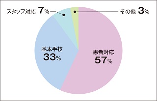 アンケート集計結果グラフ